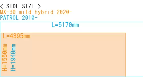 #MX-30 mild hybrid 2020- + PATROL 2010-